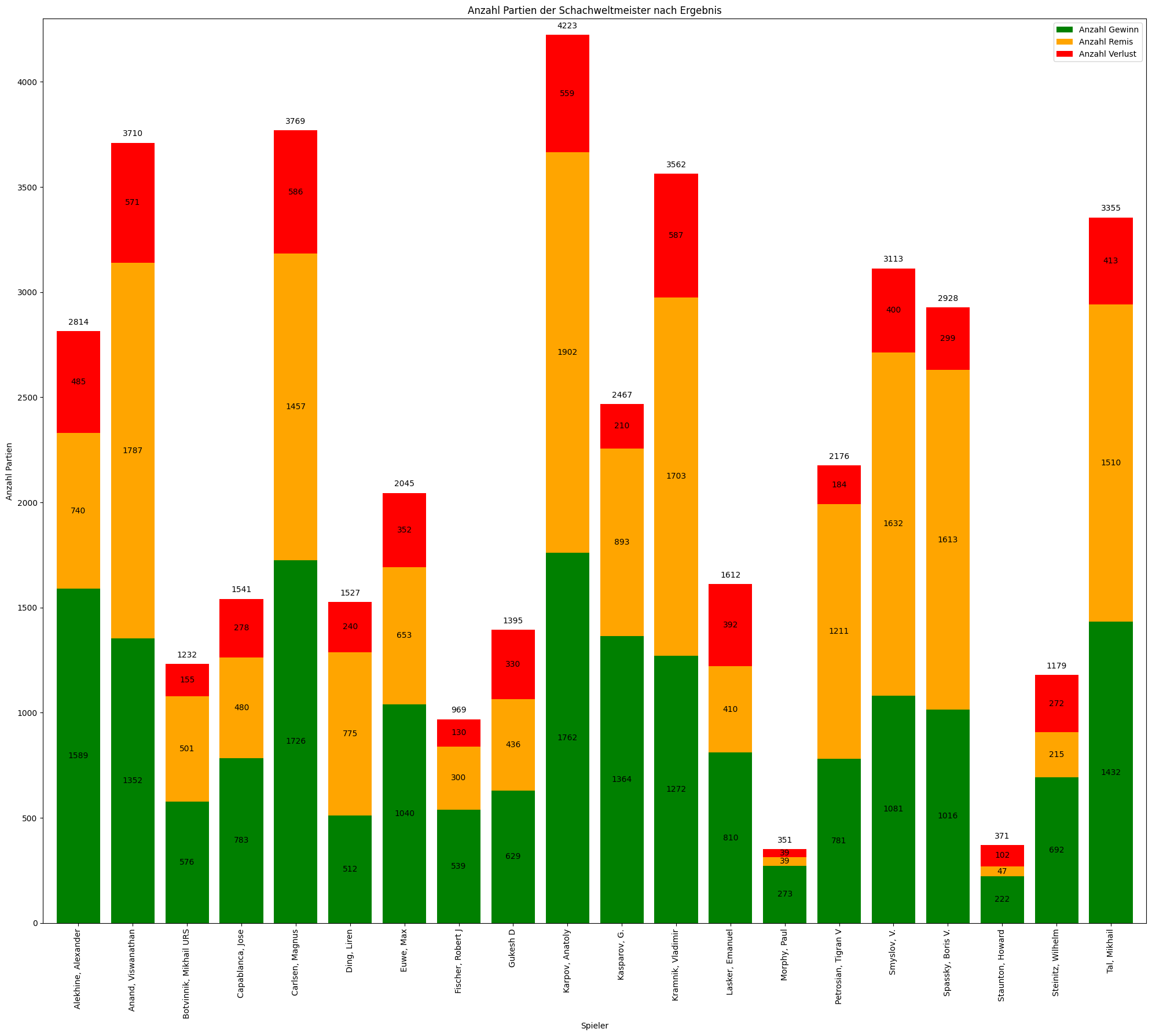 Du betrachtest gerade 13) Datenvisualisierung
